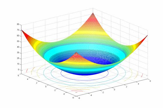 Sphere function