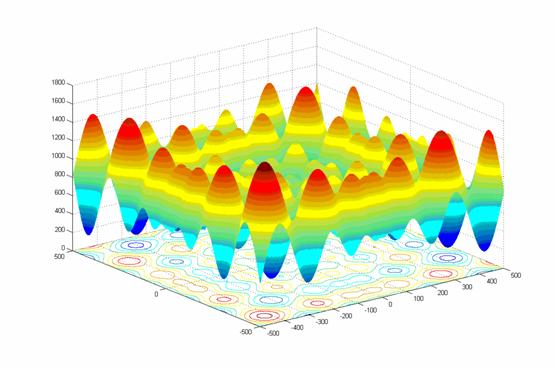 Schwefel function