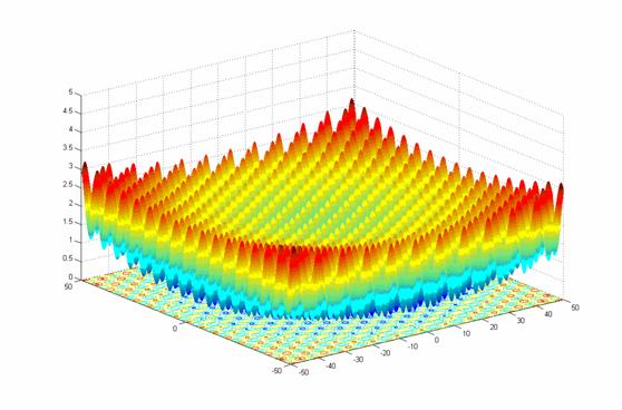 Griewank Function